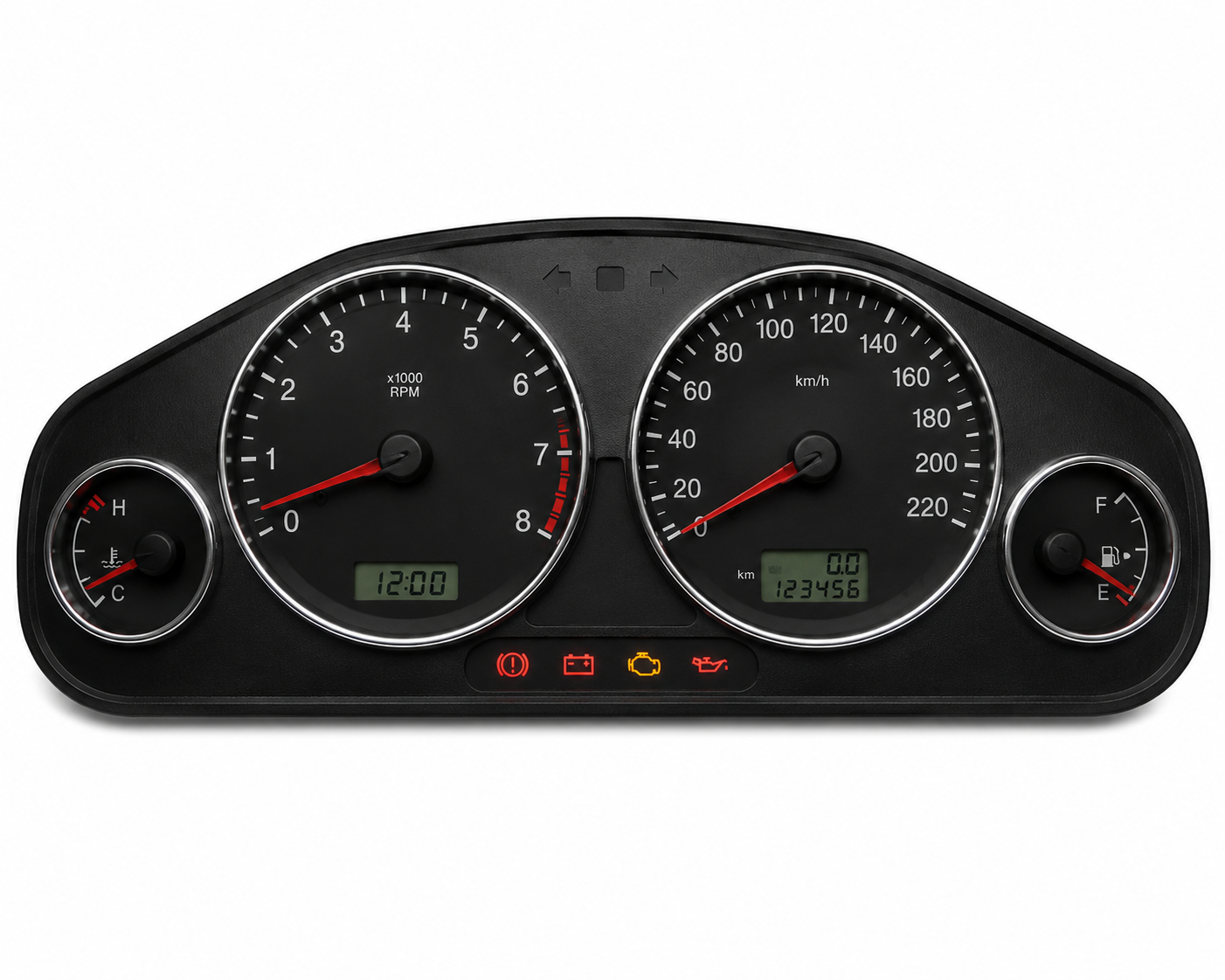 Car gauges